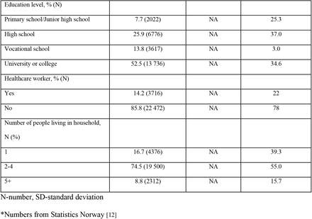 Table 1: