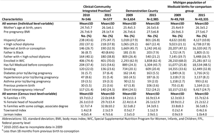 Table 1: