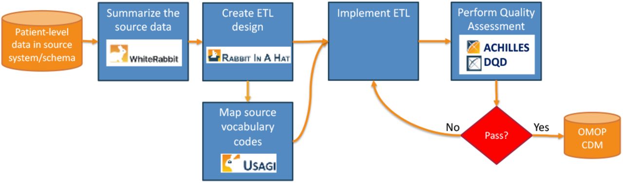 ATLAS login - General - OHDSI Forums