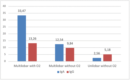 Graph 1