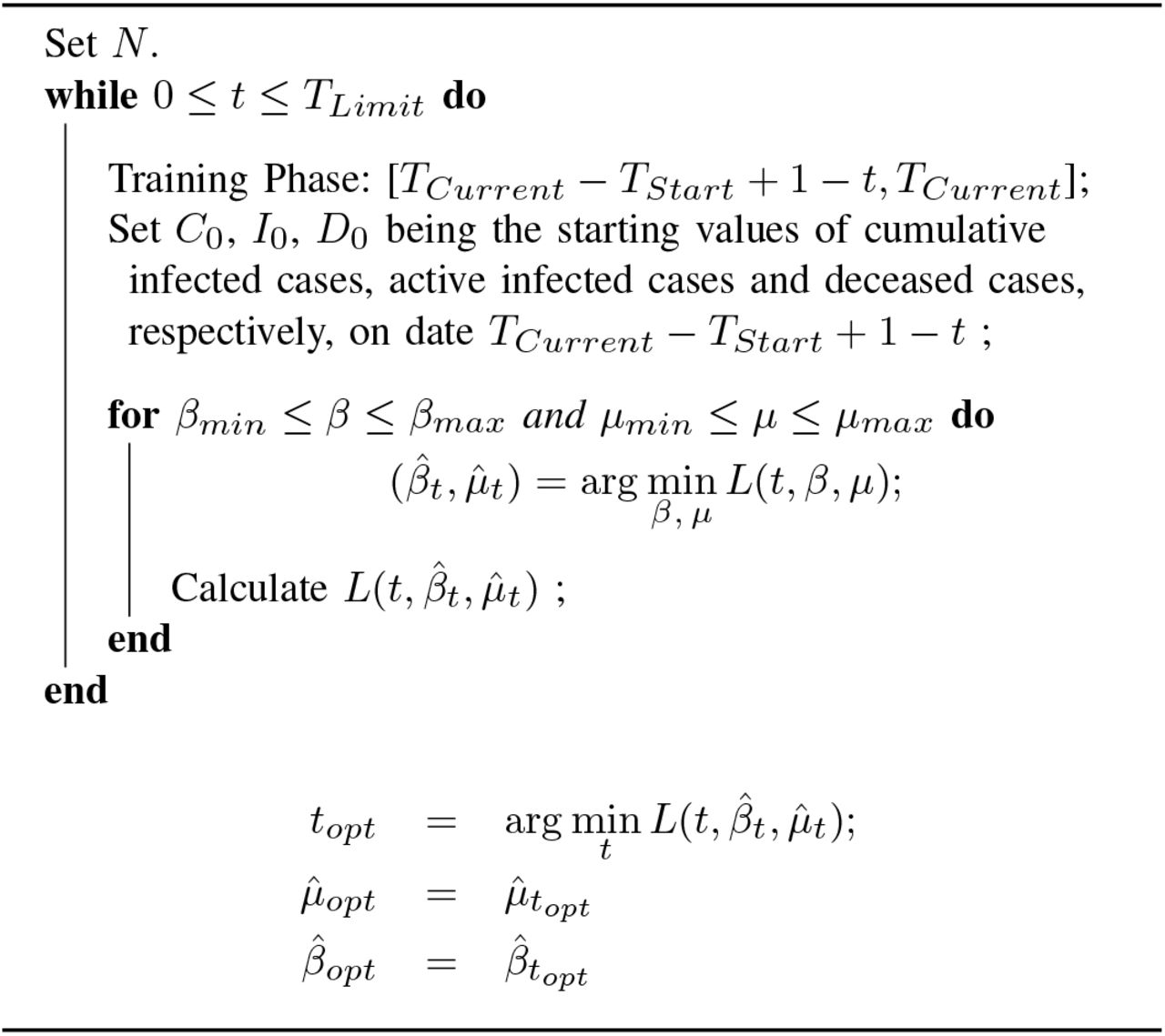 Dynamic Data Driven Algorithm To Predict The Cumulative Covid 19 Infected Cases Using Susceptible Infected Susceptible Model Medrxiv