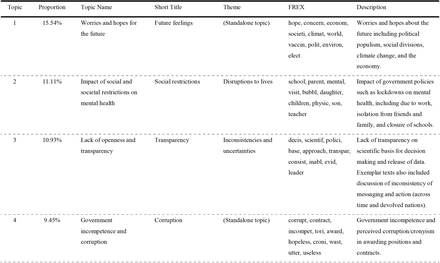 Table 3: