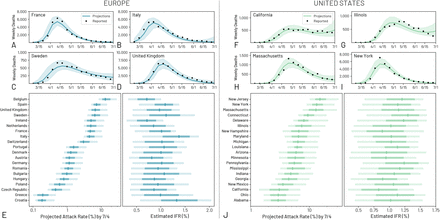 Figure 4: