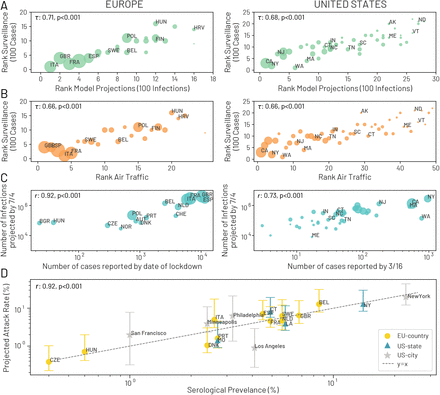 Figure 5: