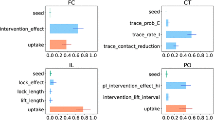 Fig 3.