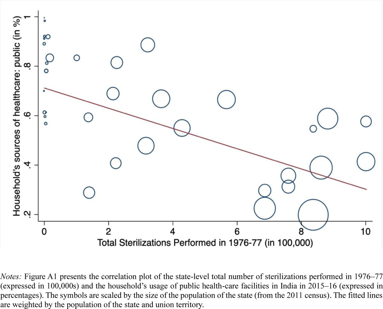 High-Performance Health-Financing for Universal Health Coverage: Driving  Sustainable, Inclusive Growth in the 21st Century