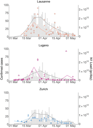 Figure 3.