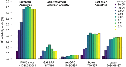 Figure 2: