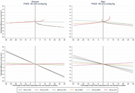 Figure S1: