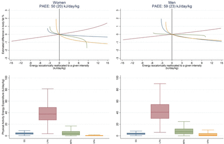 Figure S2: