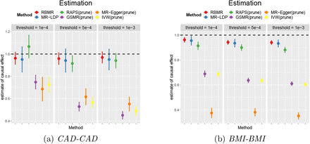 Figure 4.1: