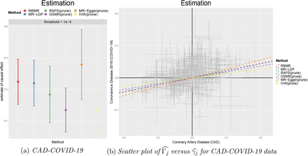 Figure 4.2: