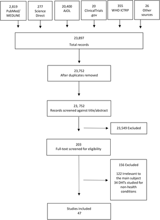 Figure 1: