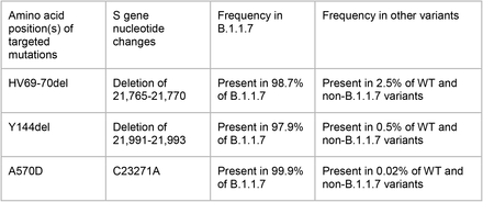 Table 1.