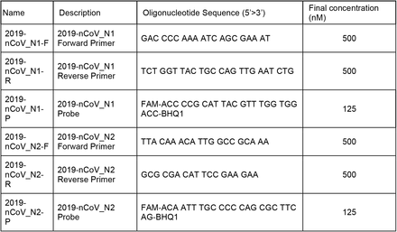 Table 4.