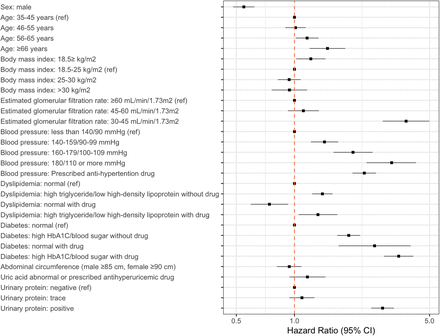 Figure 2: