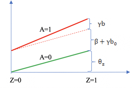 Figure 2: