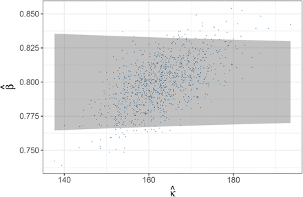 Figure 4: