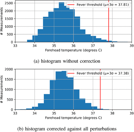 Fig. 2: