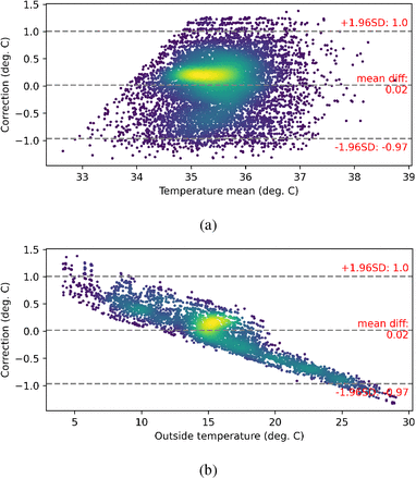 Fig. 3: