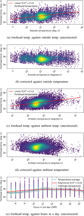 Fig. 4: