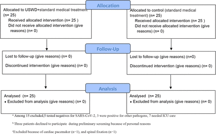 Fig 1.