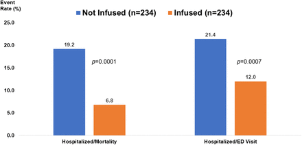 Figure 1a.