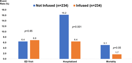 Figure 1b.