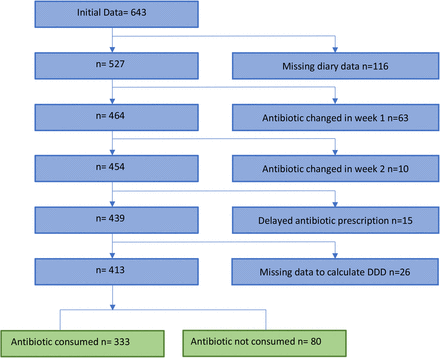 Figure 1: