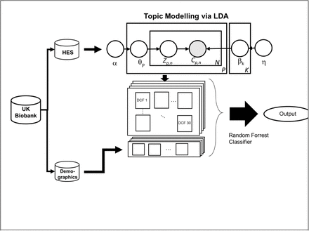 Figure 7.