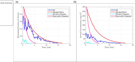 Figure 1: