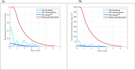 Figure 3: