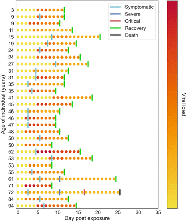 Fig. 2: