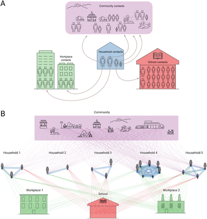 Fig. 3: