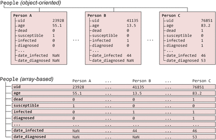 Fig. 5: