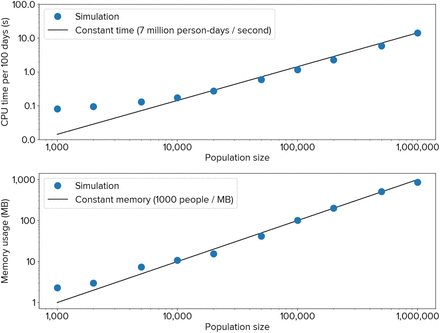 Fig. 6: