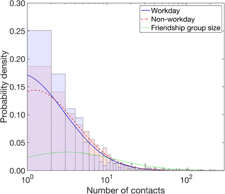 Fig. 1: