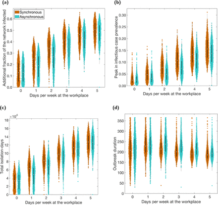 Fig. 3: