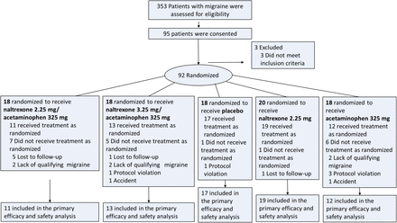 Figure 2: