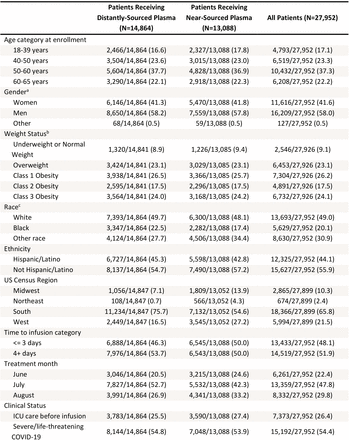 Supplemental Table 1.