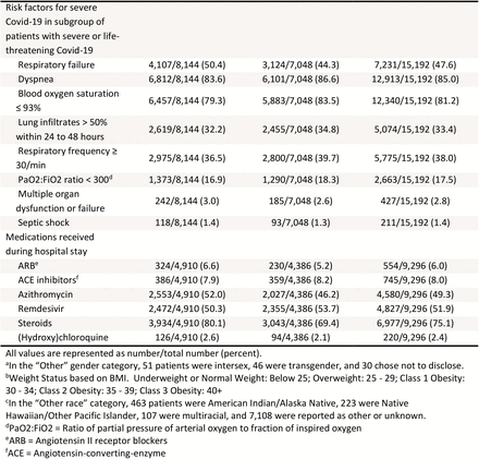 Supplemental Table 1.