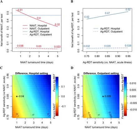 Figure 3: