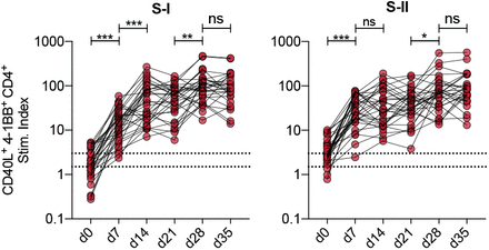 Fig. S5: