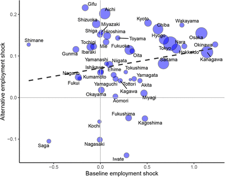 Figure D.1: