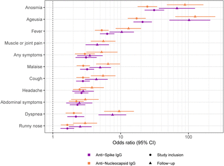 Figure 4: