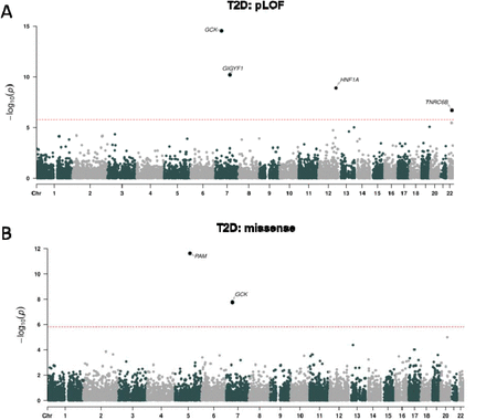 Figure 2: