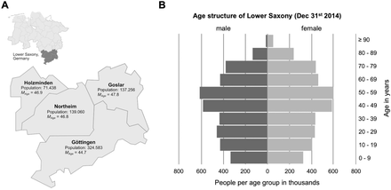 Fig. 1: