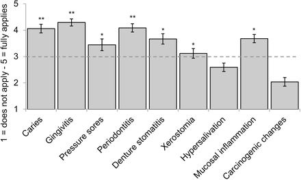 Fig. 3: