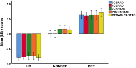 Figure 3.