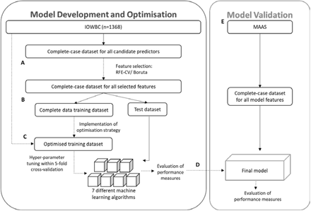 Figure 1: